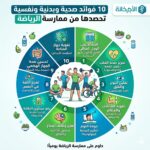 10 فوائد صحية وبدنية ونفسية تحصدها من ممارسة الرياضة
