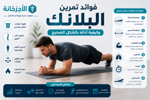فوائد تمرين البلانك وكيفية أداؤه