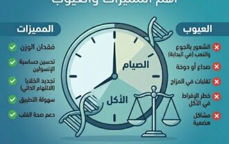 نظام الصيام المتقطع - أهم المميزات والعيوب