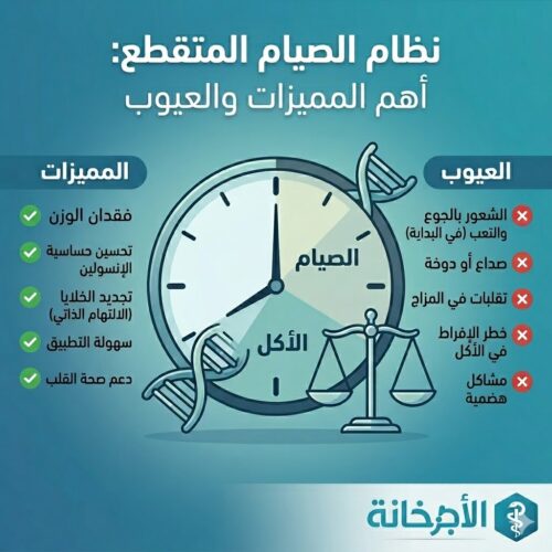 نظام الصيام المتقطع - أهم المميزات والعيوب