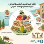 ظام البحر الأبيض المتوسط الغذائي