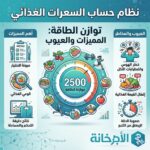 نظام حساب السعرات الغذائي