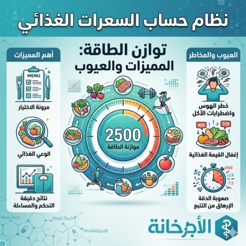 نظام حساب السعرات الغذائي