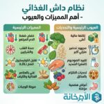 نظام داش الغذائي - أهم المميزات والعيوب