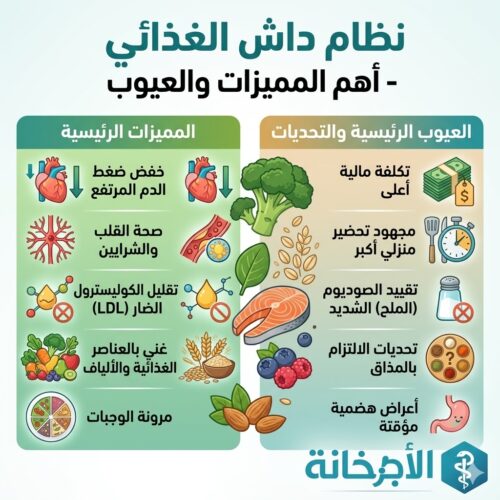 نظام داش الغذائي - أهم المميزات والعيوب
