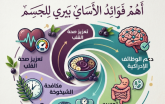 أهم فوائد الأساي بيري - Acai Berry